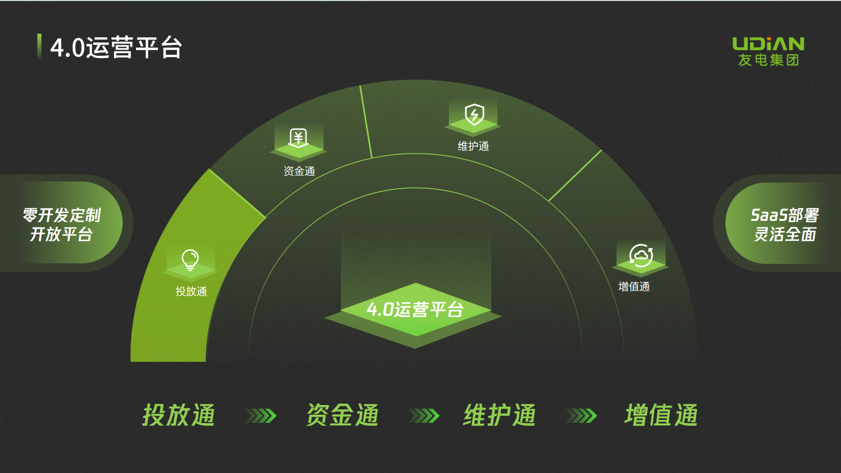 尊龙凯时·(中国游)官方网站